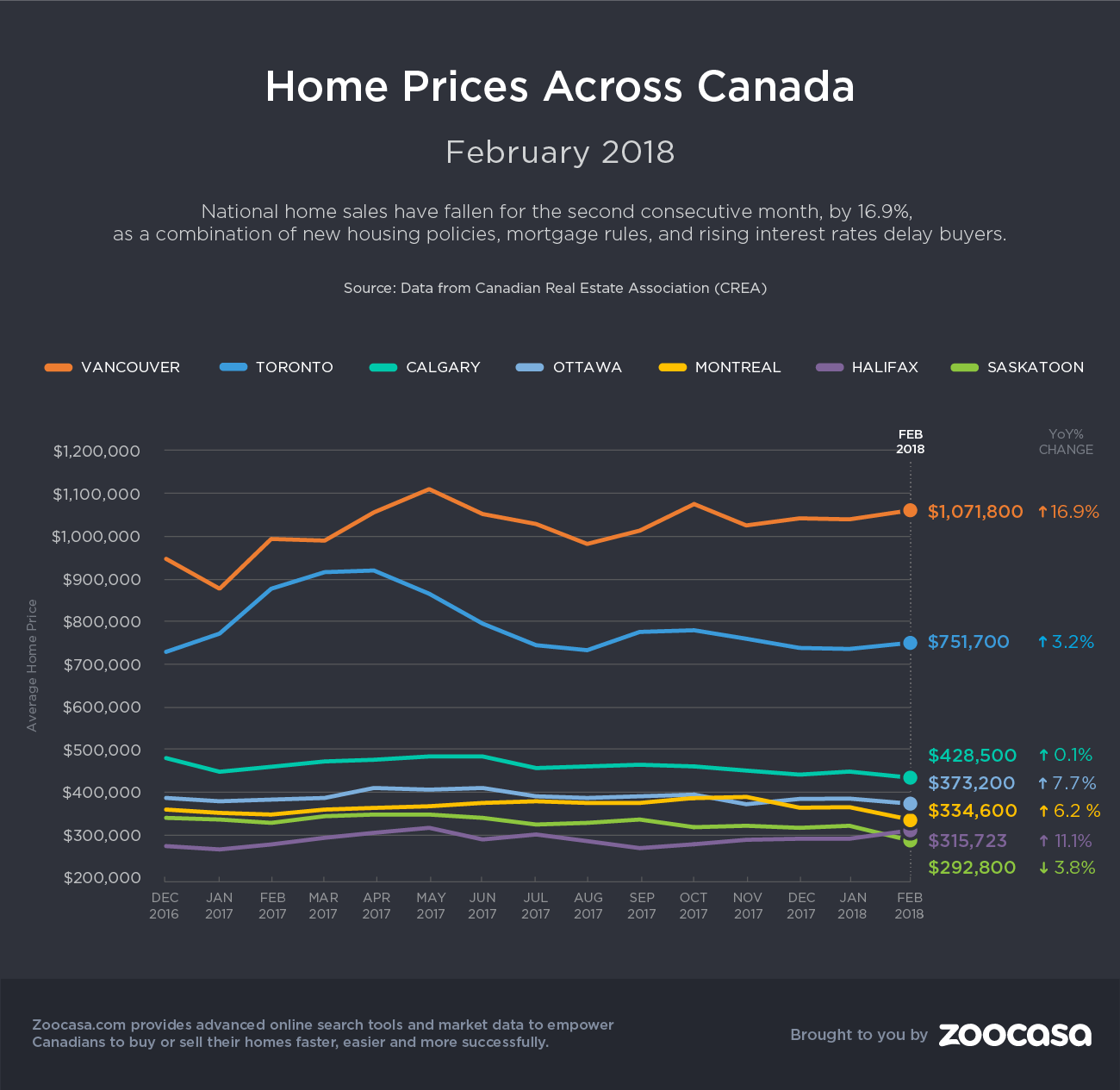 real estate prices