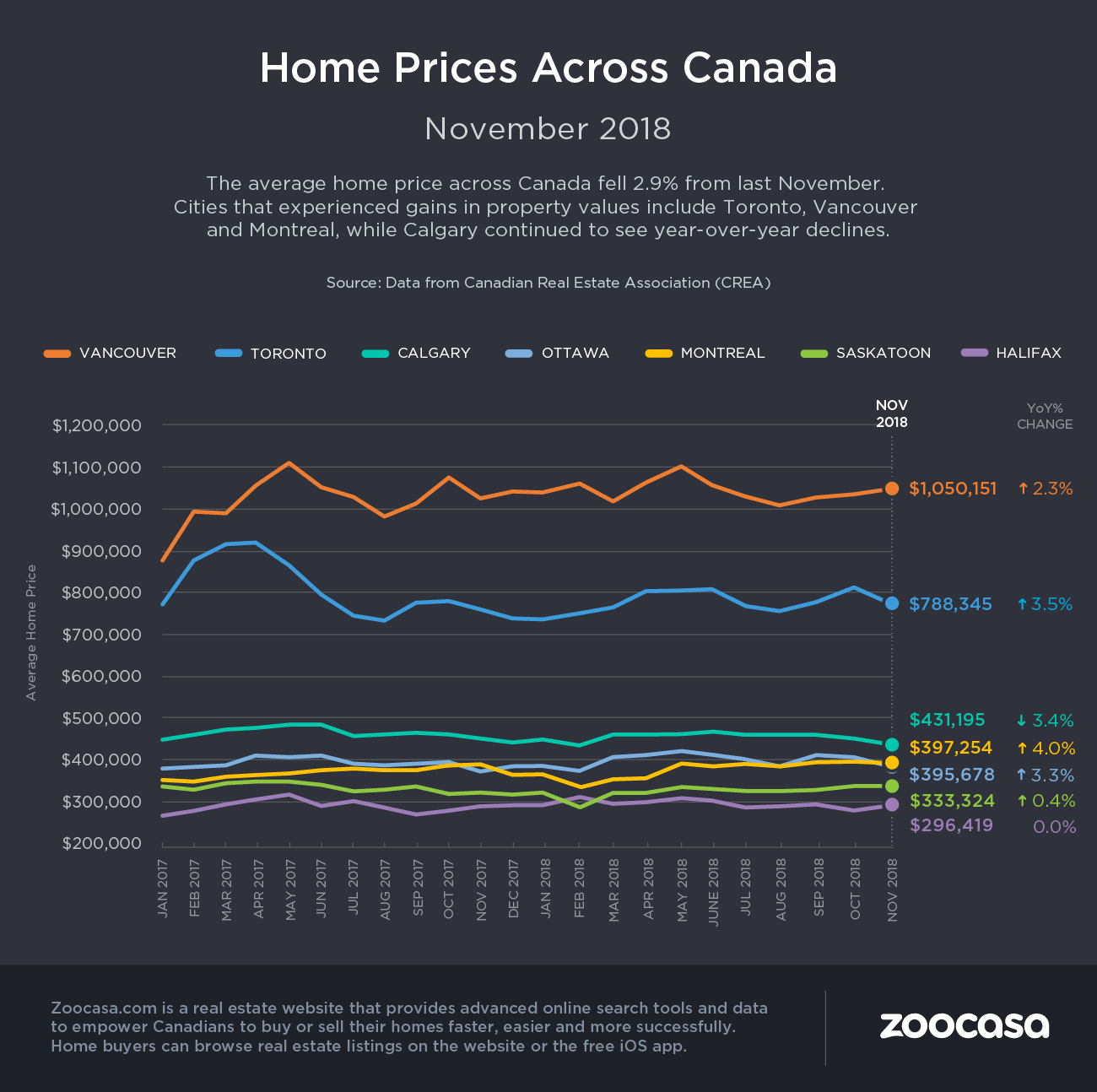 canada home prices
