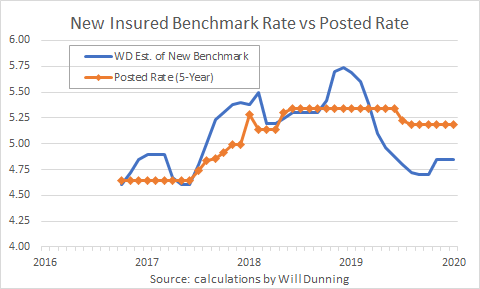 stress test chart comparison