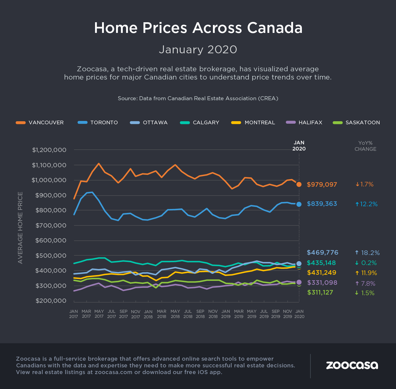 CREA home prices January 2020