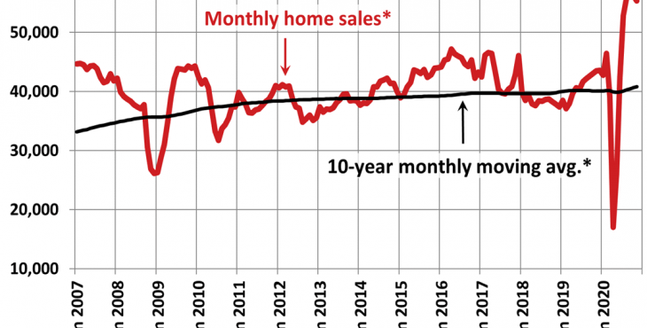 CREA November 2020 home sales